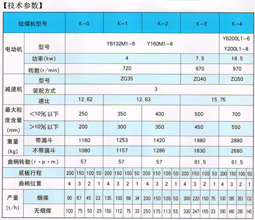 系列往复式给煤机技术参数.jpg